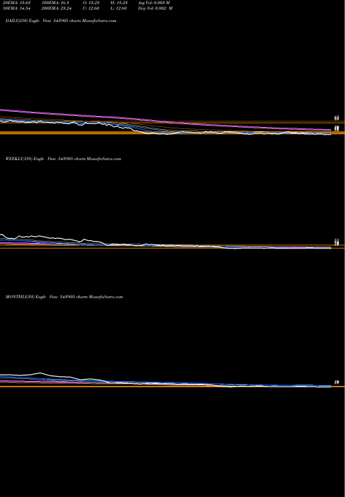 Trend of Innokaiz 543905 TrendLines INNOKAIZ 543905 share BSE Stock Exchange 