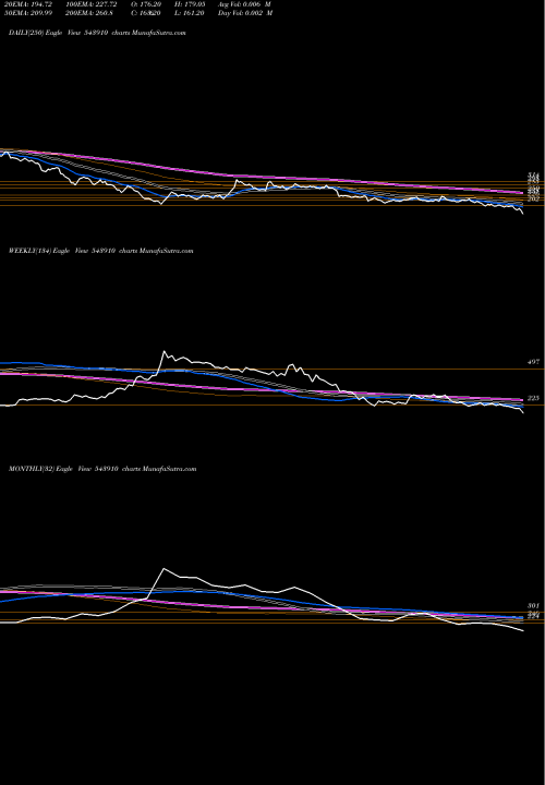 Trend of Avg 543910 TrendLines AVG 543910 share BSE Stock Exchange 