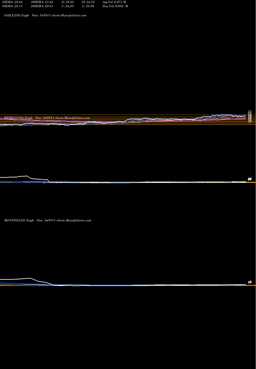 Trend of Atalreal 543911 TrendLines ATALREAL 543911 share BSE Stock Exchange 