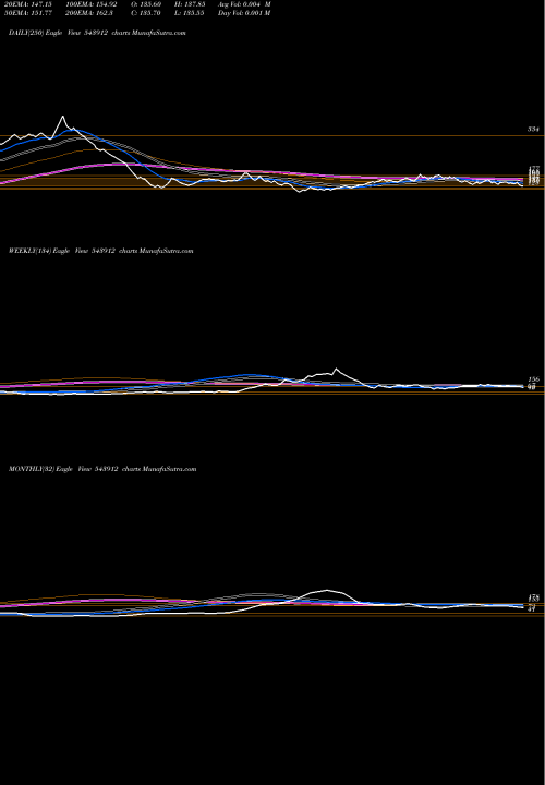 Trend of Pigl 543912 TrendLines PIGL 543912 share BSE Stock Exchange 