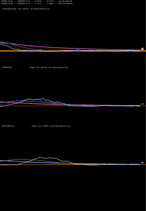 Trend of Swatipro 543914 TrendLines SWATIPRO 543914 share BSE Stock Exchange 