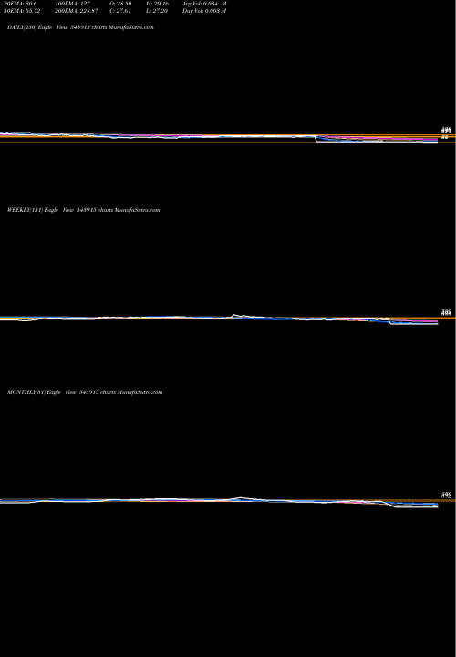 Trend of Pavnaind 543915 TrendLines PAVNAIND 543915 share BSE Stock Exchange 