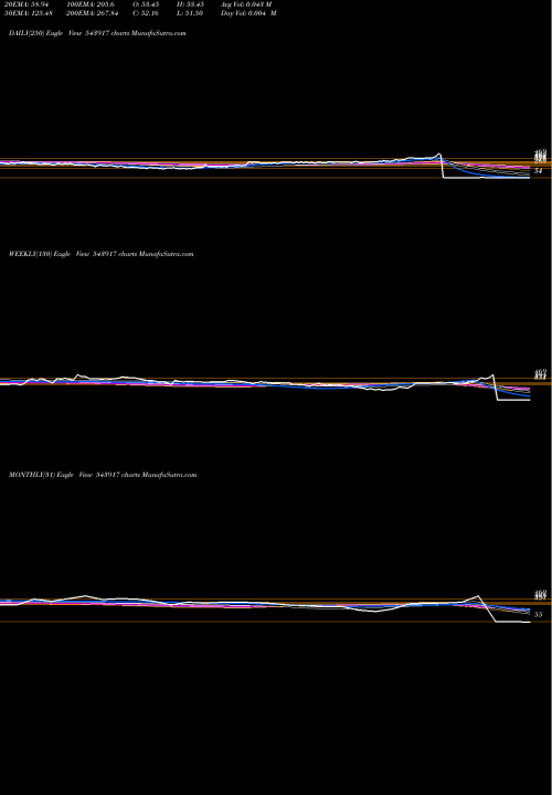Trend of Sigma 543917 TrendLines SIGMA 543917 share BSE Stock Exchange 