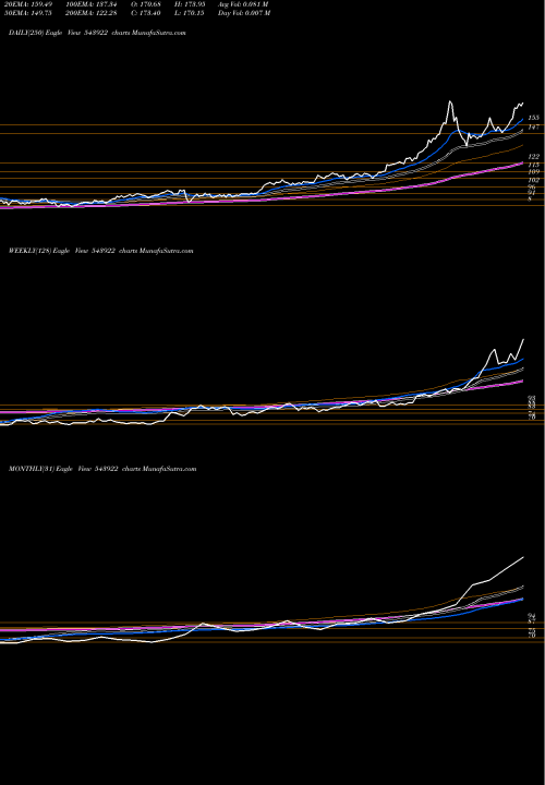 Trend of Masilver 543922 TrendLines MASILVER 543922 share BSE Stock Exchange 