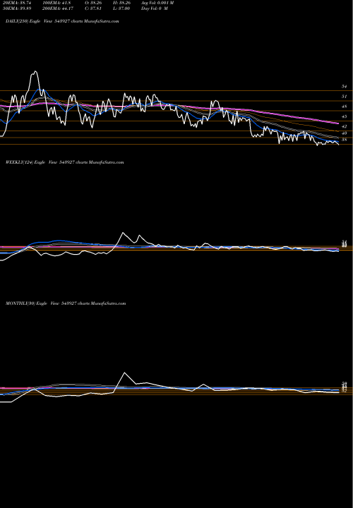 Trend of Asian 543927 TrendLines ASIAN 543927 share BSE Stock Exchange 