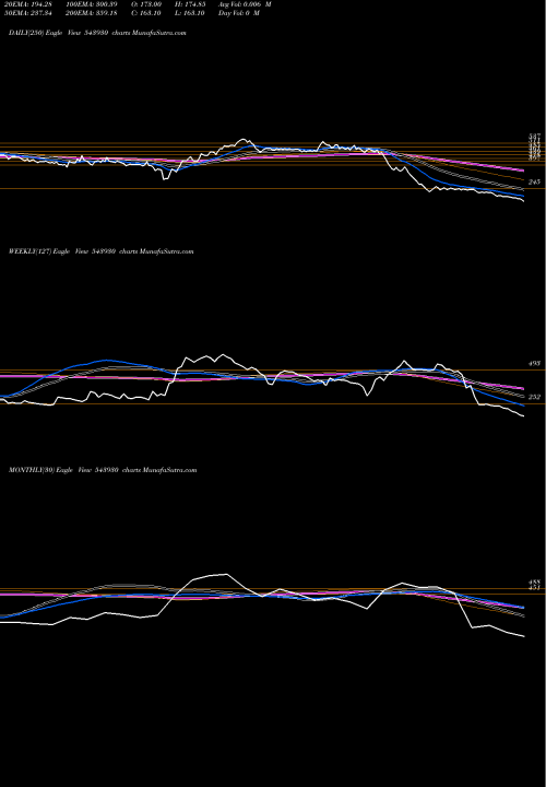 Trend of Uravi 543930 TrendLines URAVI 543930 share BSE Stock Exchange 