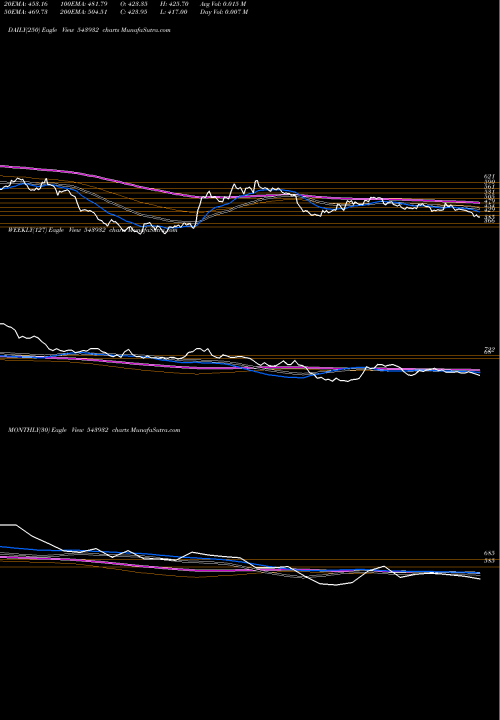 Trend of Ideaforge 543932 TrendLines IDEAFORGE 543932 share BSE Stock Exchange 
