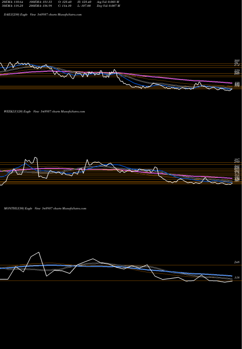 Trend of Alphaind 543937 TrendLines ALPHAIND 543937 share BSE Stock Exchange 