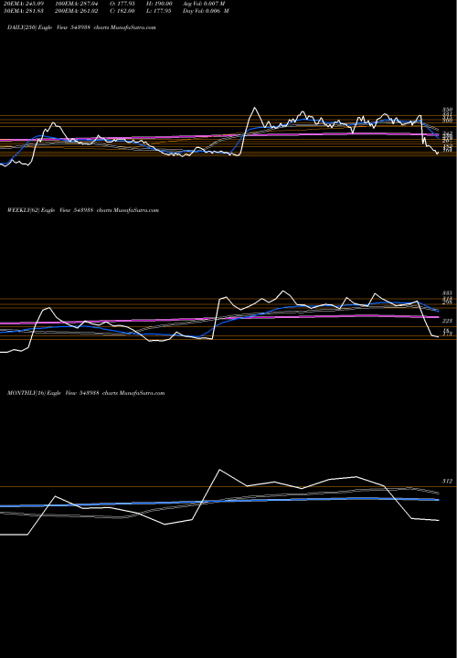 Trend of Accelerate 543938 TrendLines ACCELERATE 543938 share BSE Stock Exchange 