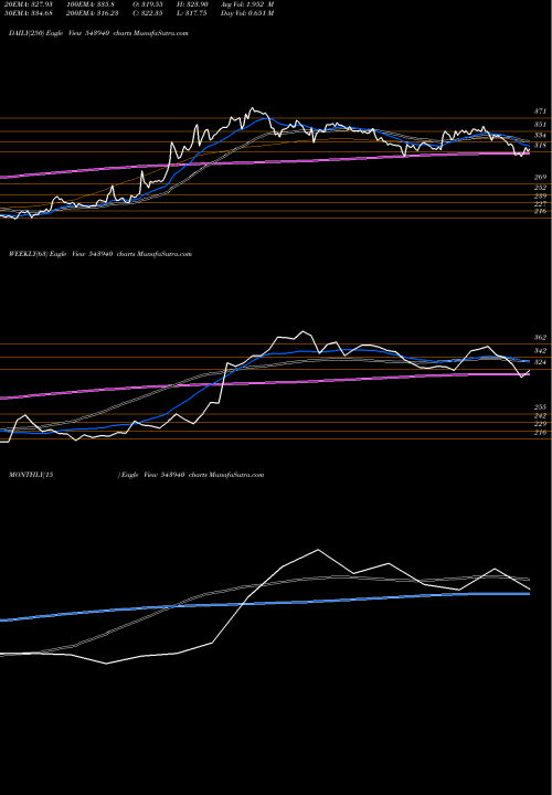 Trend of Jiofin 543940 TrendLines JIOFIN 543940 share BSE Stock Exchange 