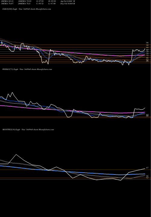 Trend of Asarfi 543943 TrendLines ASARFI 543943 share BSE Stock Exchange 