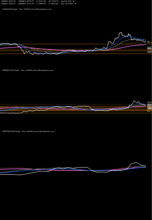 Trend of Netweb 543945 TrendLines NETWEB 543945 share BSE Stock Exchange 