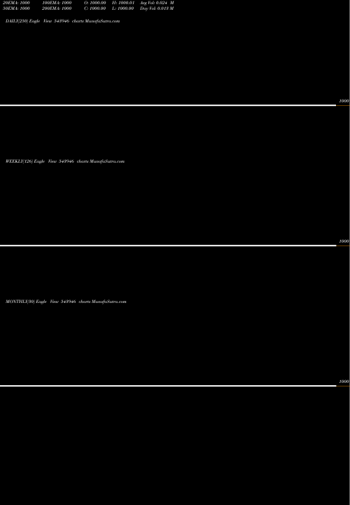 Trend of Liquid 543946 TrendLines LIQUID 543946 share BSE Stock Exchange 