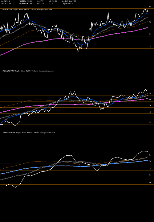Trend of Dspsenxetf 543947 TrendLines DSPSENXETF 543947 share BSE Stock Exchange 