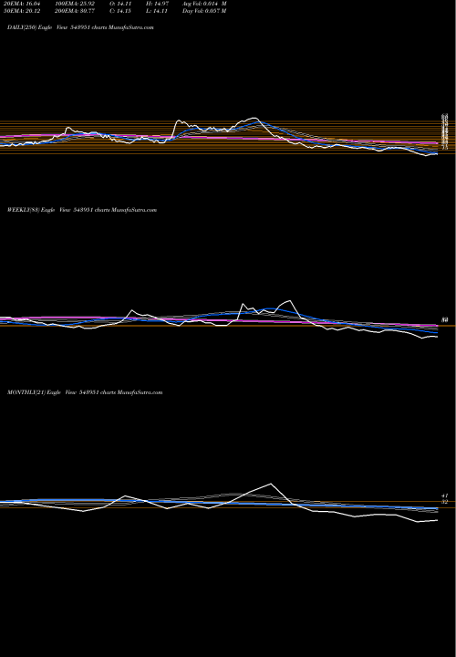 Trend of Innovatus 543951 TrendLines INNOVATUS 543951 share BSE Stock Exchange 