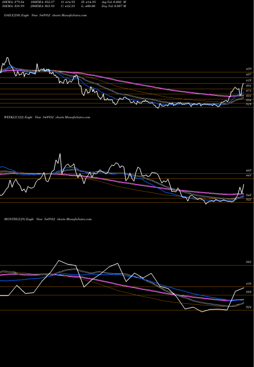 Trend of Niitmts 543952 TrendLines NIITMTS 543952 share BSE Stock Exchange 