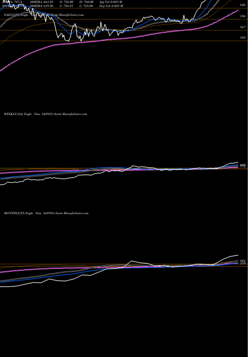 Trend of Khazanchi 543953 TrendLines KHAZANCHI 543953 share BSE Stock Exchange 