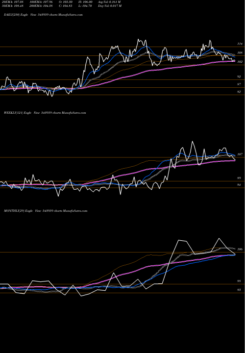 Trend of Sbfc 543959 TrendLines SBFC 543959 share BSE Stock Exchange 