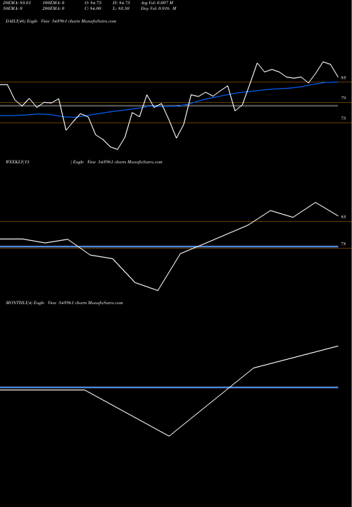 Trend of Cleducate7 543961 TrendLines CLEDUCATE7 543961 share BSE Stock Exchange 