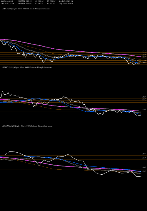Trend of Tvsscs 543965 TrendLines TVSSCS 543965 share BSE Stock Exchange 