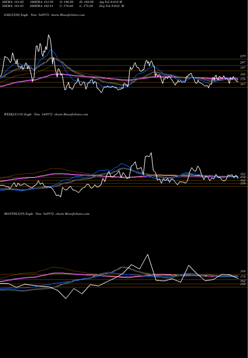 Trend of Aeroflex 543972 TrendLines AEROFLEX 543972 share BSE Stock Exchange 