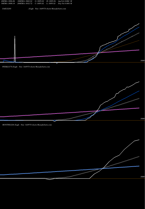 Trend of Hdfcliquid 543973 TrendLines HDFCLIQUID 543973 share BSE Stock Exchange 