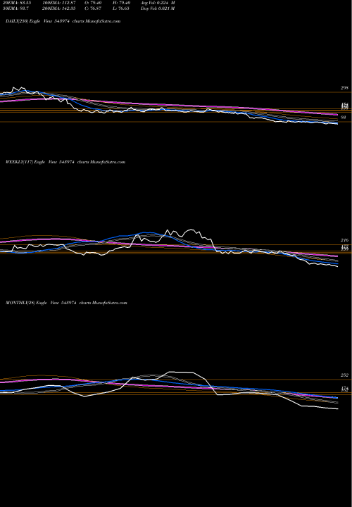 Trend of Vprpl 543974 TrendLines VPRPL 543974 share BSE Stock Exchange 