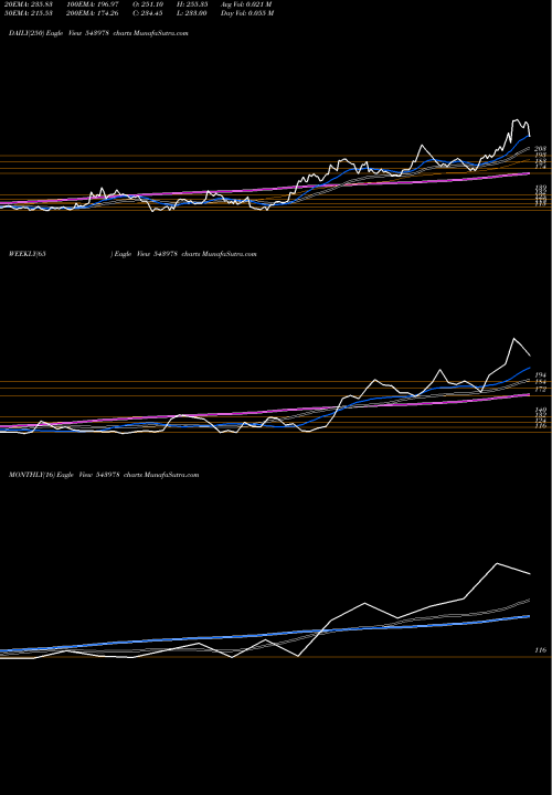 Trend of Ratnaveer 543978 TrendLines RATNAVEER 543978 share BSE Stock Exchange 