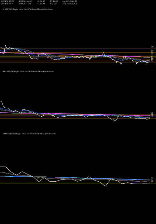 Trend of Kahan 543979 TrendLines KAHAN 543979 share BSE Stock Exchange 