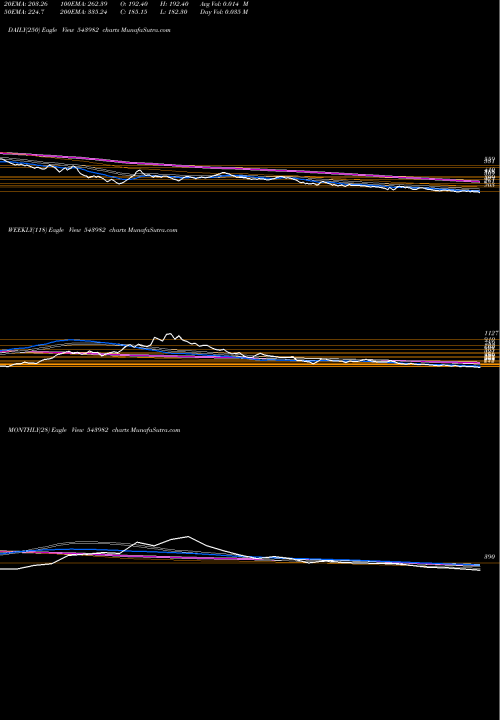 Trend of Meson 543982 TrendLines MESON 543982 share BSE Stock Exchange 