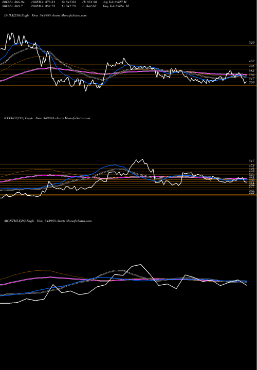 Trend of Zaggle 543985 TrendLines ZAGGLE 543985 share BSE Stock Exchange 