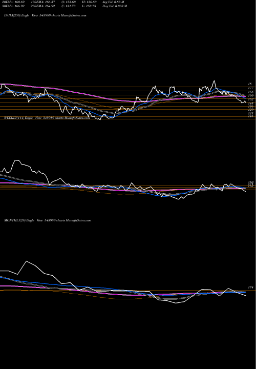 Trend of Kalamandir 543989 TrendLines KALAMANDIR 543989 share BSE Stock Exchange 