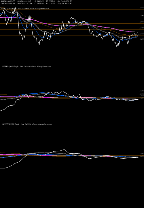 Trend of Signature 543990 TrendLines SIGNATURE 543990 share BSE Stock Exchange 