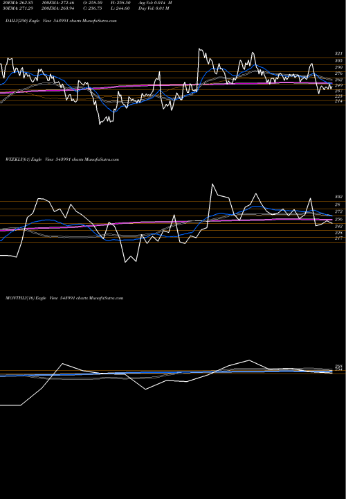 Trend of Techkgreen 543991 TrendLines TECHKGREEN 543991 share BSE Stock Exchange 