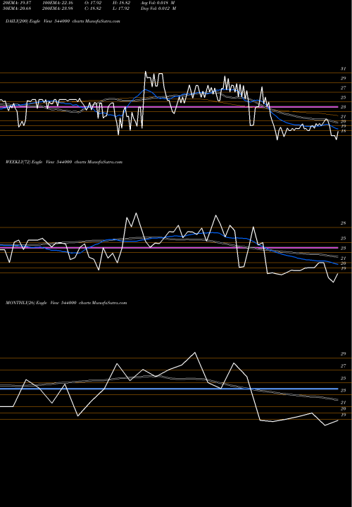 Trend of Ccal 544000 TrendLines CCAL 544000 share BSE Stock Exchange 