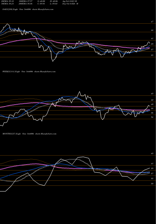 Trend of Itetf 544006 TrendLines ITETF 544006 share BSE Stock Exchange 
