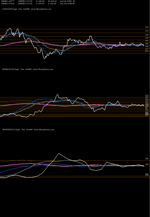 Trend of Maxestates 544008 TrendLines MAXESTATES 544008 share BSE Stock Exchange 