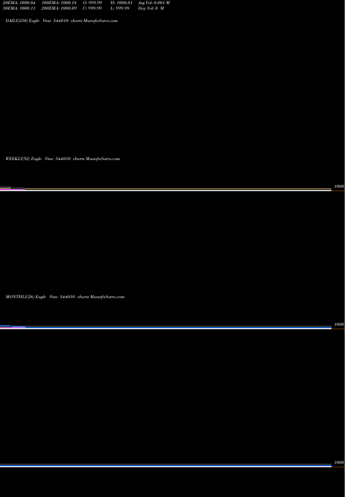 Trend of Liquidsbi 544010 TrendLines LIQUIDSBI 544010 share BSE Stock Exchange 