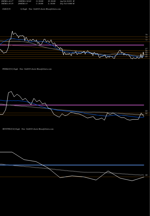 Trend of Kkshl 544013 TrendLines KKSHL 544013 share BSE Stock Exchange 