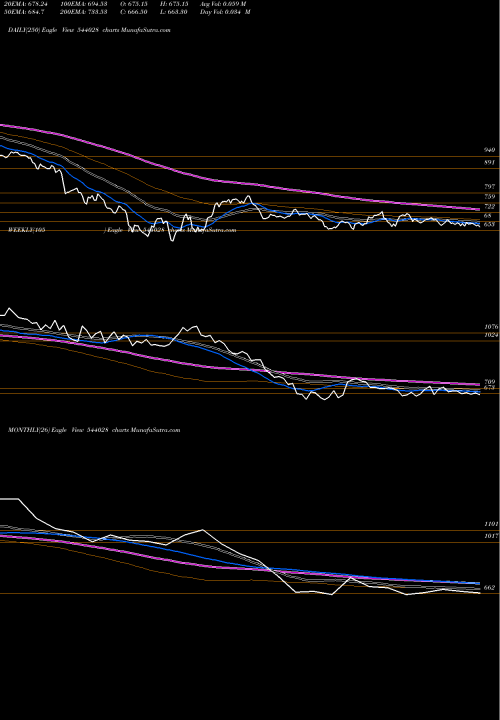 Trend of Tatatech 544028 TrendLines TATATECH 544028 share BSE Stock Exchange 