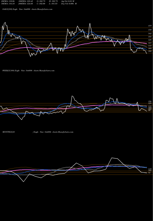 Trend of Deepakchem 544036 TrendLines DEEPAKCHEM 544036 share BSE Stock Exchange 