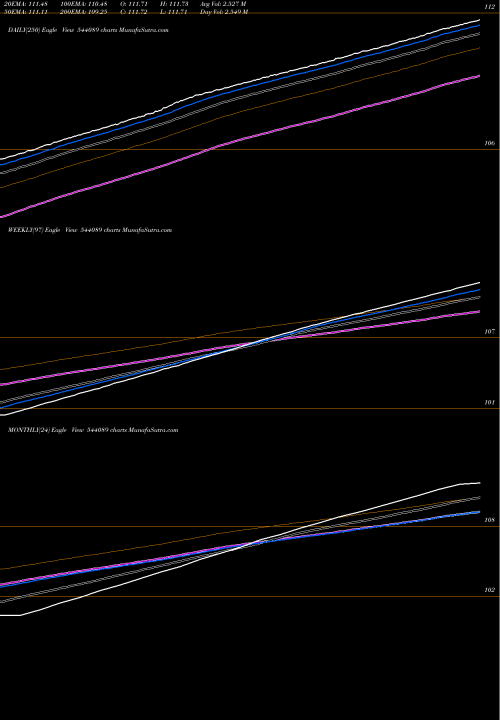 Trend of Liquidcase 544089 TrendLines LIQUIDCASE 544089 share BSE Stock Exchange 