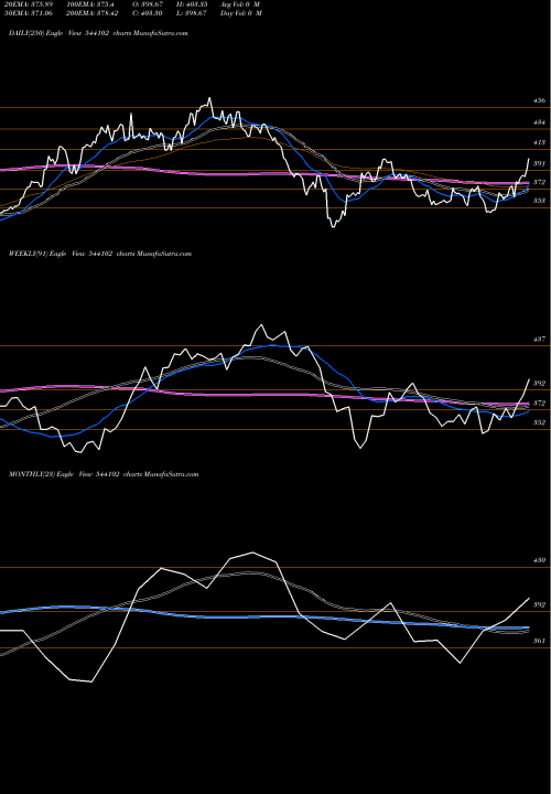 Trend of Nifitetf 544102 TrendLines NIFITETF 544102 share BSE Stock Exchange 