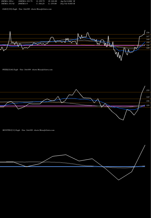 Trend of Gpsl 544108 TrendLines GPSL 544108 share BSE Stock Exchange 