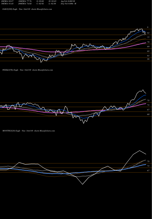 Trend of Hdfcpsubk 544110 TrendLines HDFCPSUBK 544110 share BSE Stock Exchange 