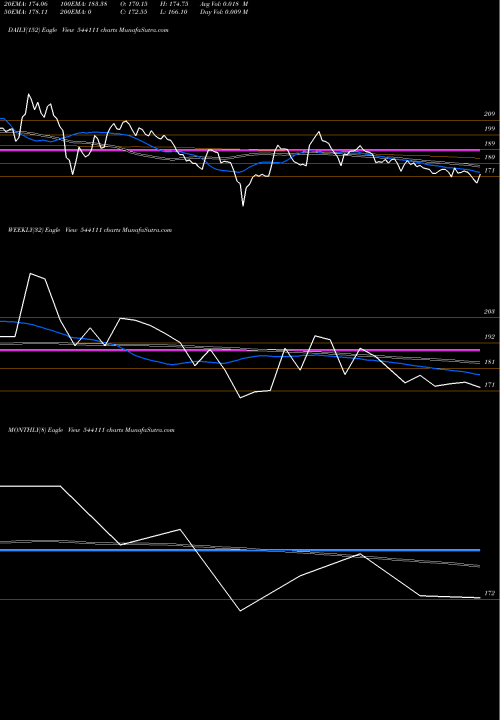 Trend of Parkhotels 544111 TrendLines PARKHOTELS 544111 share BSE Stock Exchange 