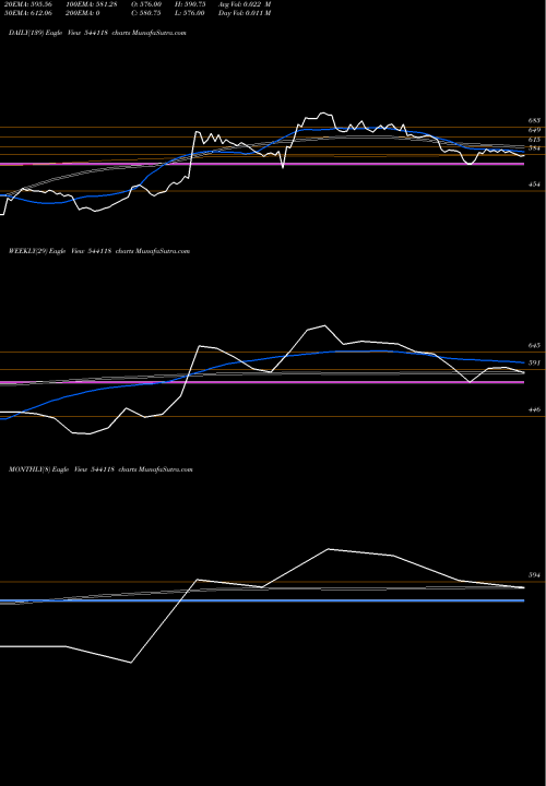 Trend of Jsfb 544118 TrendLines JSFB 544118 share BSE Stock Exchange 