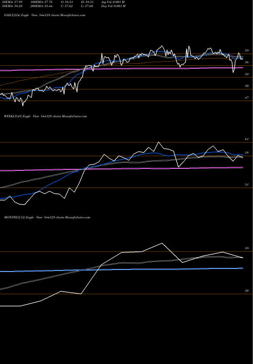 Trend of Licnmid100 544123 TrendLines LICNMID100 544123 share BSE Stock Exchange 