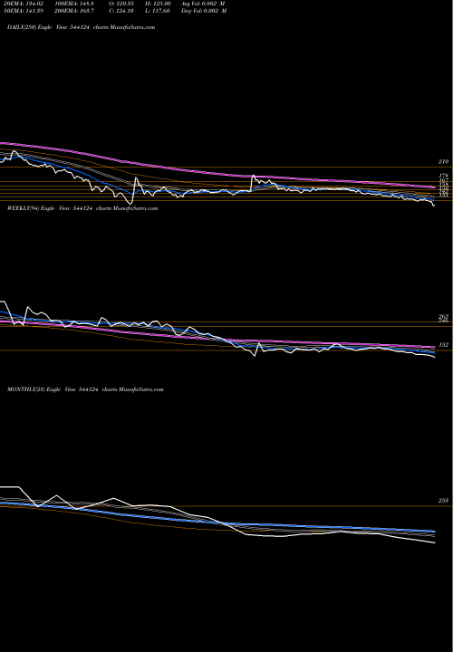 Trend of Vstl 544124 TrendLines VSTL 544124 share BSE Stock Exchange 