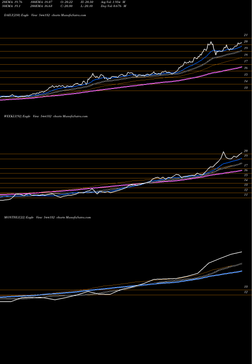 Trend of Goldcase 544132 TrendLines GOLDCASE 544132 share BSE Stock Exchange 